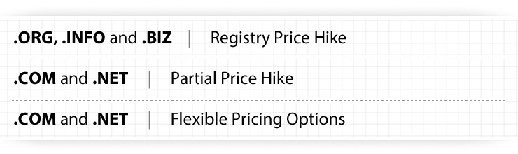 Generic TLD Prices Now Updated