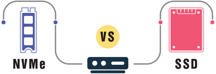 NVMe vs SATA SSDs