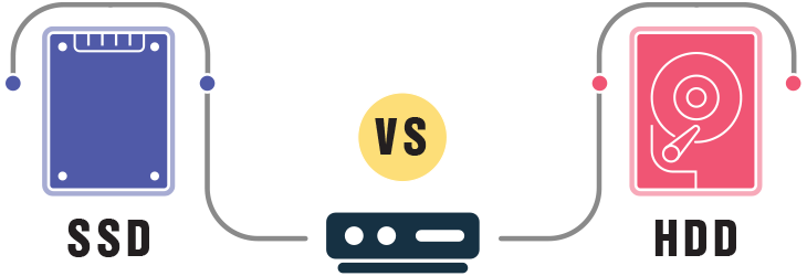 SSD vs HDD Descubra Cúal Es Más Eficaz